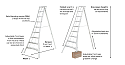 Niwaki Tripod Ladder Care & Maintenance