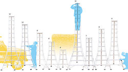 Niwaki Tripod Ladders to scale comparison chart