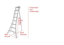 How we measure Tripod Ladders